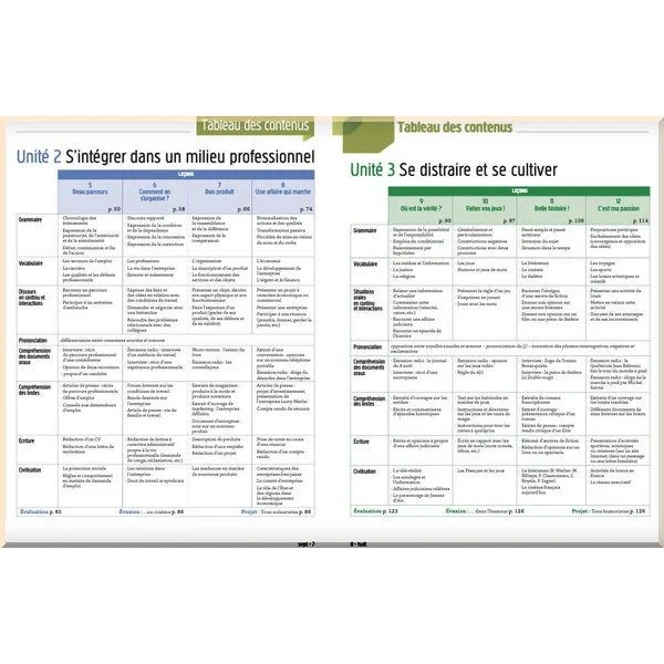 Учебник Écho 2e Édition B1.2 Livre de l'élève avec CD audio et Livre-web - фото 3