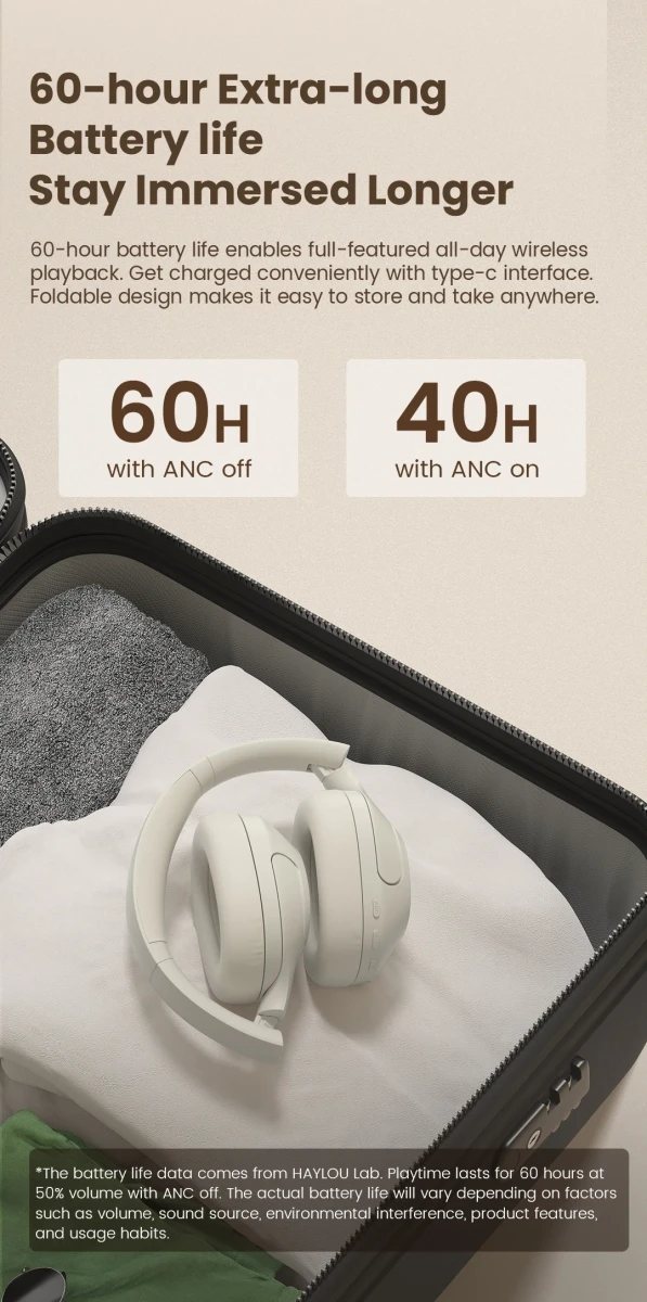 Наушники беспроводные Haylou S35 ANC 42 дБ ANC Bluetooth 5,2 40 мм Темно-синий (22878458) - фото 10