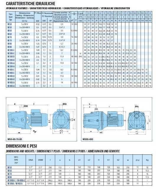 Насос центробежный M-300B 1,5 кВт 7 м3/ч 60 м (000015611) - фото 2