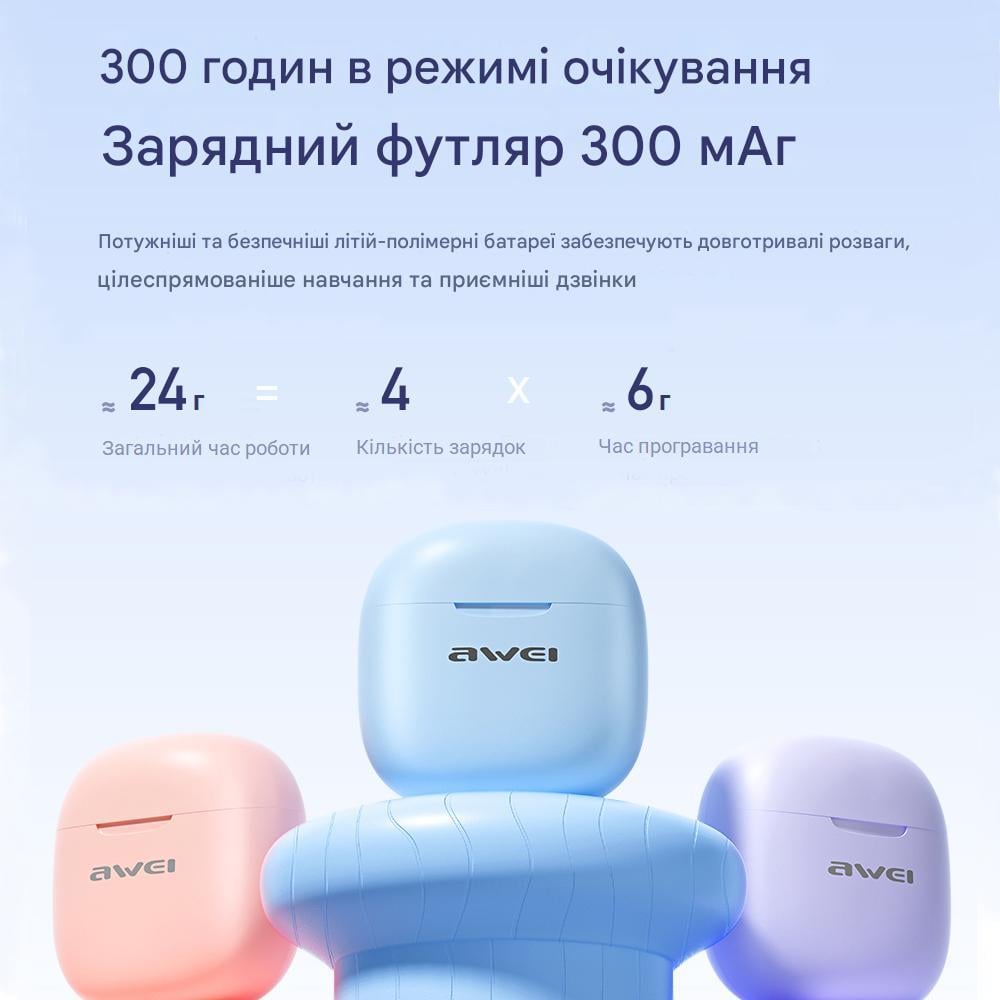 Наушники беспроводные Awei T68 ENC Wireless Earbuds Bluetooth TWS Шумоподавление Grey/White (180134) - фото 5 Наушники беспроводные Awei T68 ENC Wireless Earbuds Bluetooth TWS Шумоподавление Grey/White (180134) - фото 5