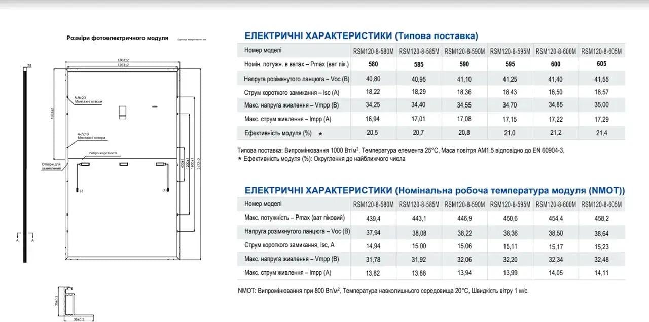 Сонячна панель Risen RSM20-8-600M TITAN-PERC-Half Cell 12BB монокристаллічна 600 Вт (10375211) - фото 2