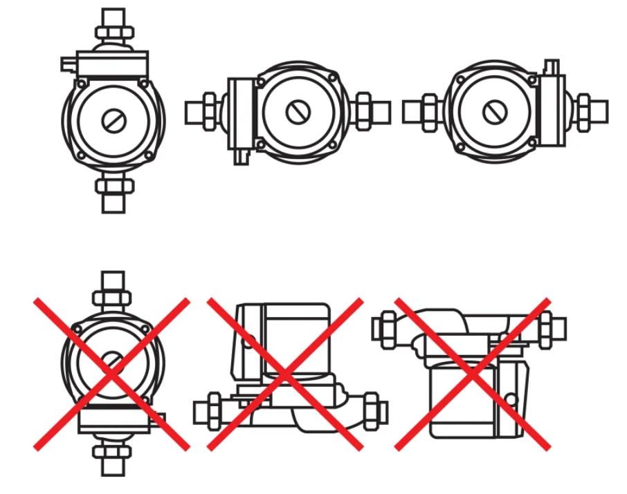 Насос для підвищення тиску Sprut GPD 15-12А - фото 2