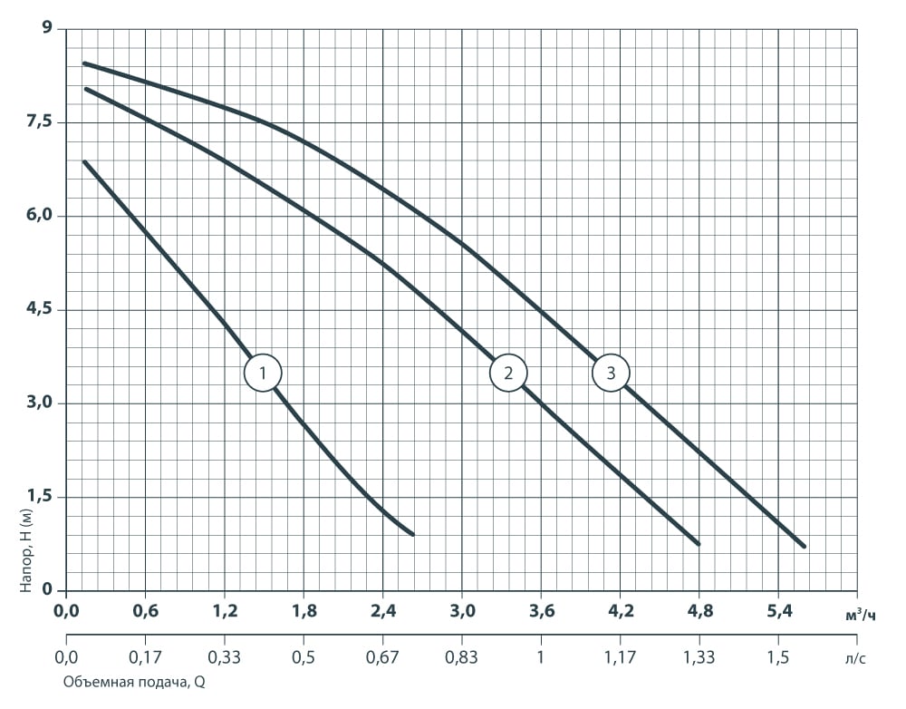Насос циркуляционный Sprut GPD 25-8S-180 - фото 2 Насос циркуляционный Sprut GPD 25-8S-180 - фото 2