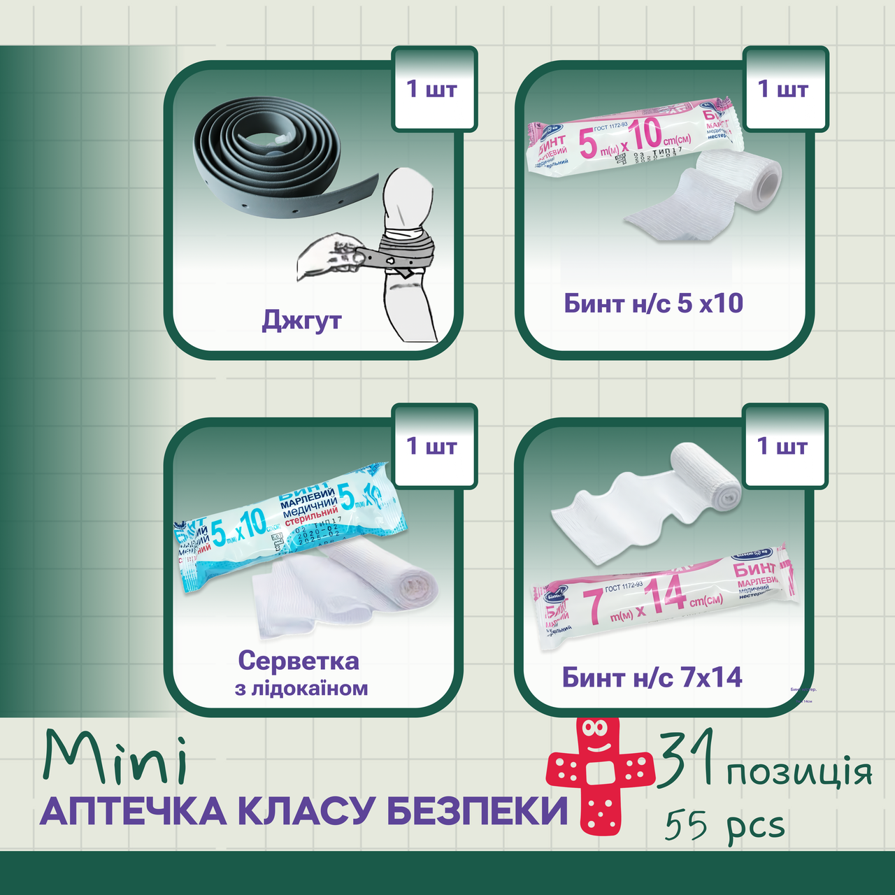 Аптечка PRO-Aptechka класса безопасности мини (25075281) - фото 3