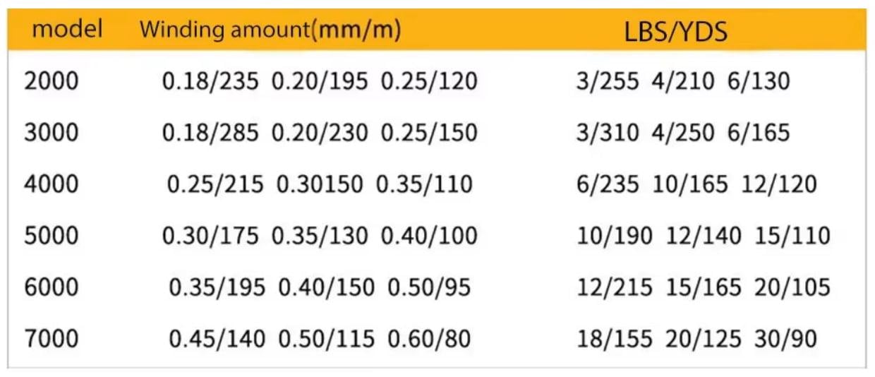Рыболовная катушка для спиннинга удочки YUMOSHI-7000 12BB - фото 4 Рыболовная катушка для спиннинга удочки YUMOSHI-7000 12BB - фото 4