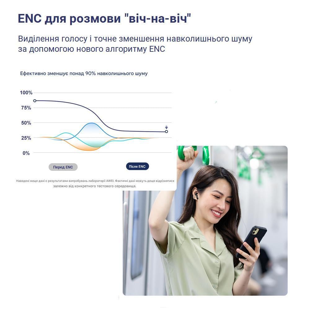 Наушники беспроводные Awei T68 ENC Wireless Earbuds Bluetooth TWS Шумоподавление Grey/White (180134) - фото 6 Наушники беспроводные Awei T68 ENC Wireless Earbuds Bluetooth TWS Шумоподавление Grey/White (180134) - фото 6