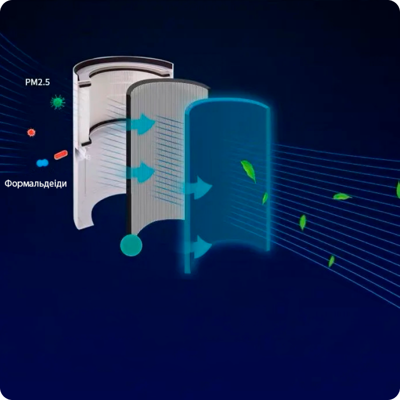 Очищувач повітря Locco Doctor101 2в1 з безлопасним вентилятором з пультом ДК фільтр HEPA-11 (4a6177be) - фото 12
