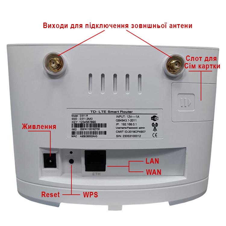 Wi-Fi-роутер HiLink D311 4G та всеспрямовані MIMO антени 2 шт. 20 дБ (200) - фото 4