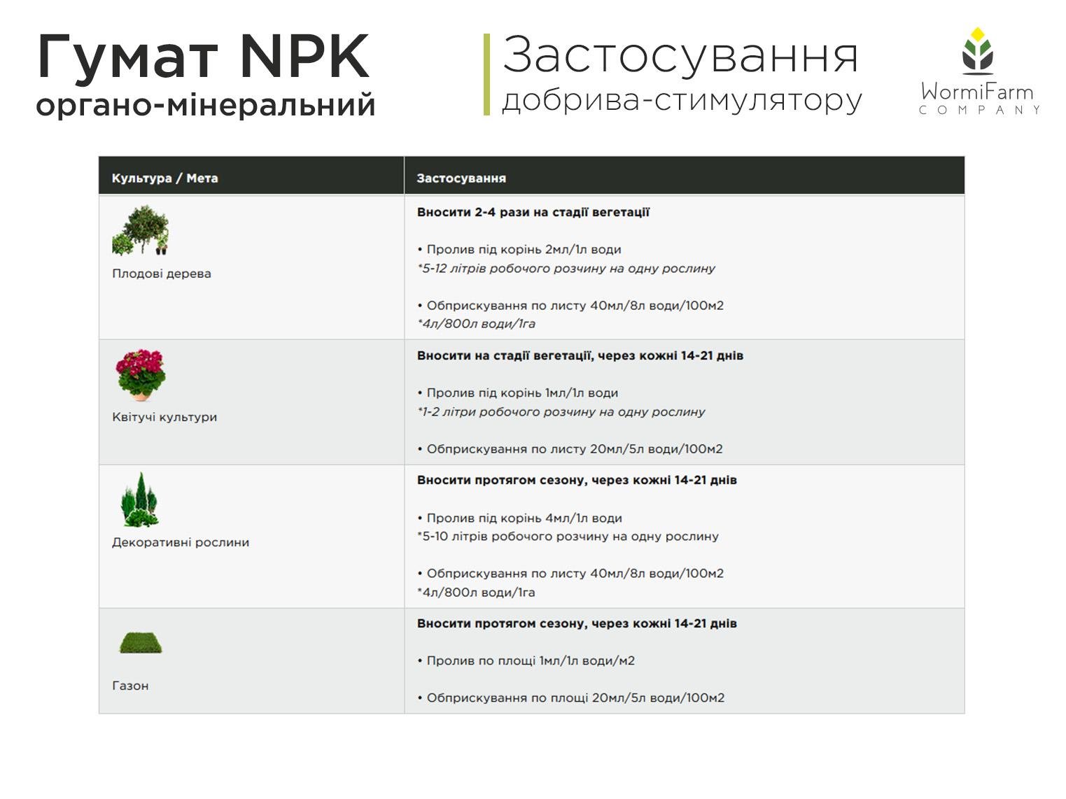 Гумат NPK азот/фосфор/калий 500 мл - фото 6