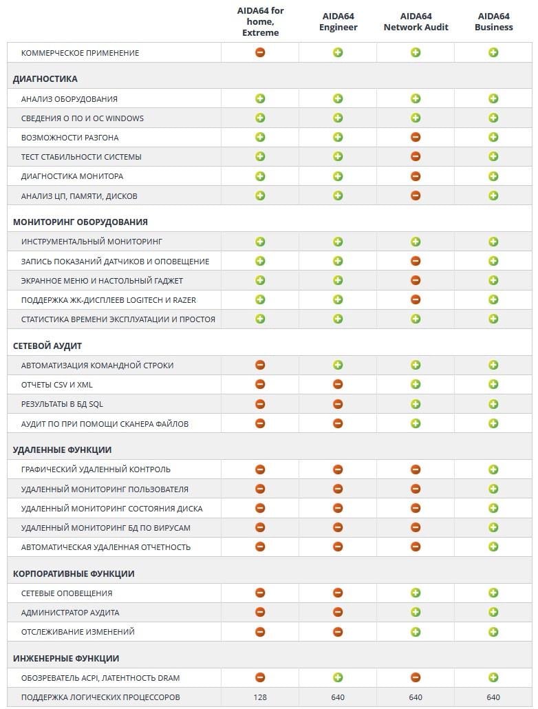 Ключ электронный AIDA64 Extreme пожизненный лицензии - фото 3