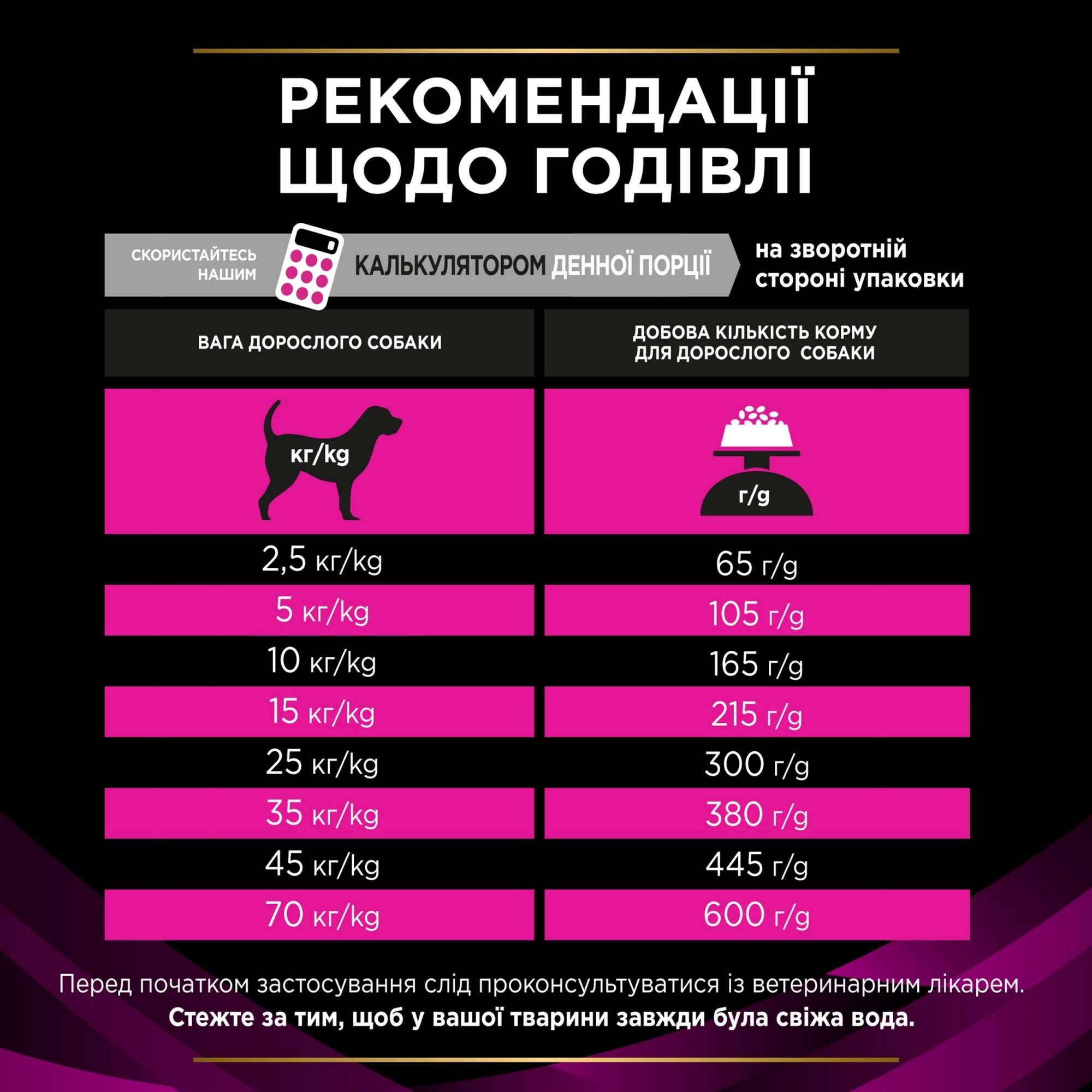 Сухой корм для собак с мочекаменной болезнью Purina Pro Plan Veterinary Diets UR Urinary 1,5 кг (7613287777157) - фото 9