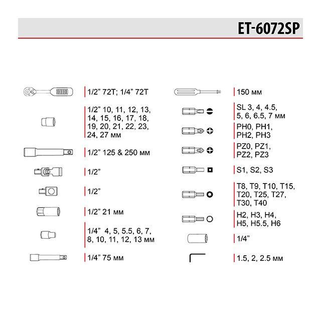 Набор инструментов Intertool ET-6072SP 1/2" 1/4" 72 ед. - фото 10