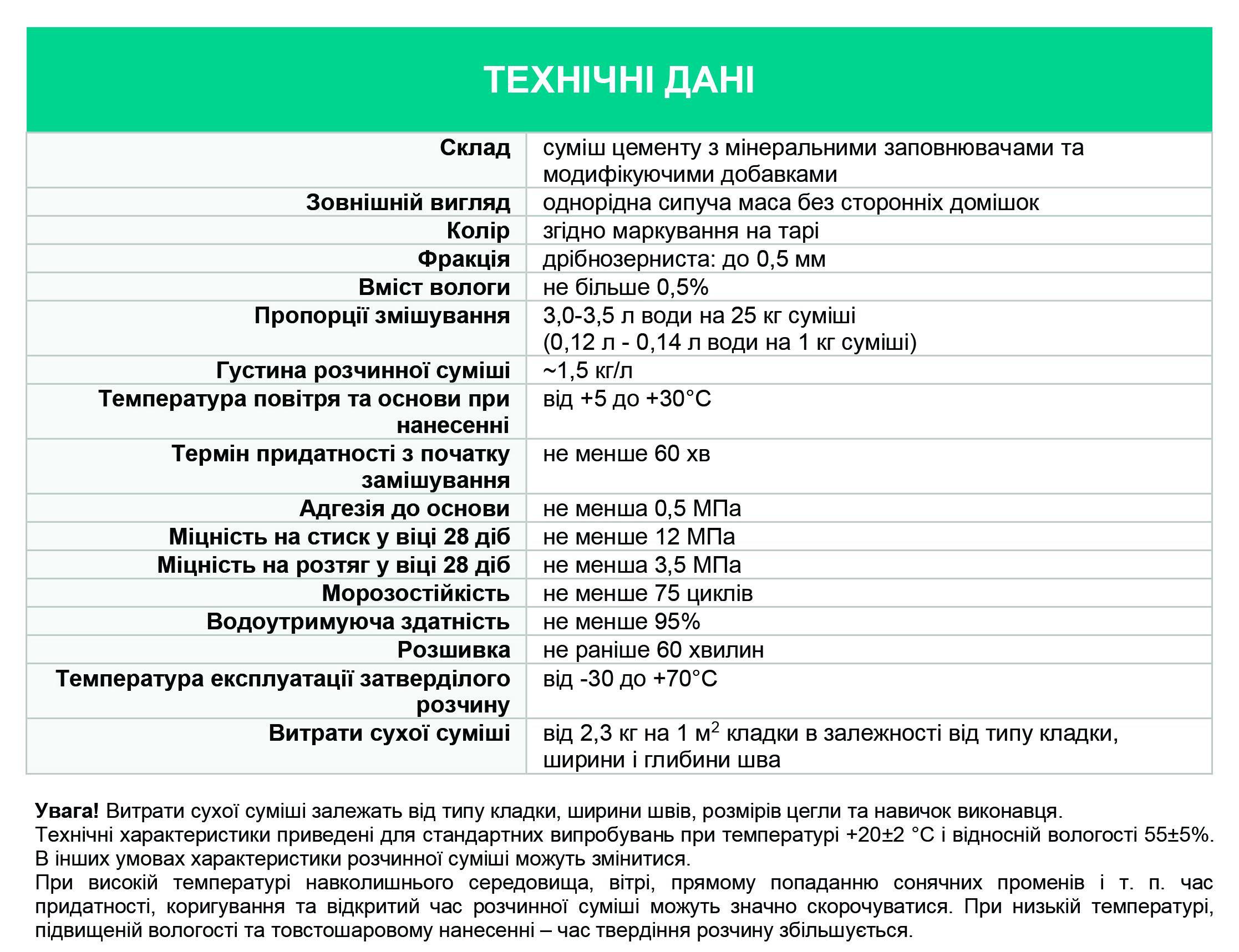 Смесь цветная Полипласт Base ПСМ-082 для заполнения и расшивки швов термопанелей 25 кг Природно-белый (PPUA13694NW) - фото 3