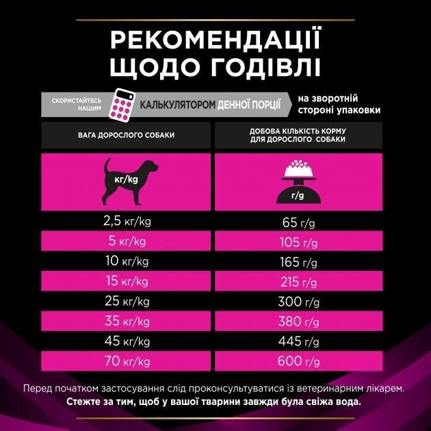 Сухий корм Purina Pro Plan Veterinary Diets для собак при сечокам'яній хворобі 4х1,5 кг - фото 5