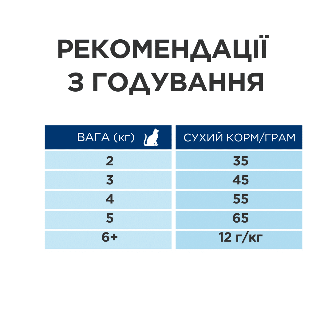 Корм сухой Hill’s Prescription Diet y/d Thyroid Care для поддержания здоровья щитовидной железы 3 кг - фото 6 Корм сухой Hill’s Prescription Diet y/d Thyroid Care для поддержания здоровья щитовидной железы 3 кг - фото 6