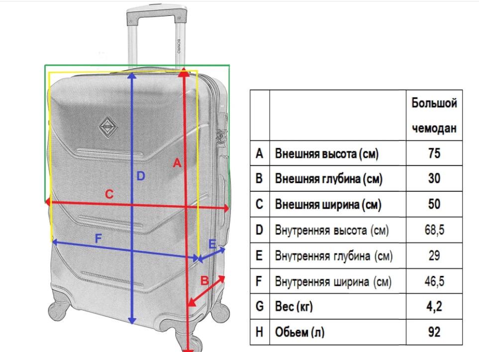 Чемодан пластиковый на 4 колесах Bonro 75х49х30 см 96 л Синий (1452361801) - фото 10