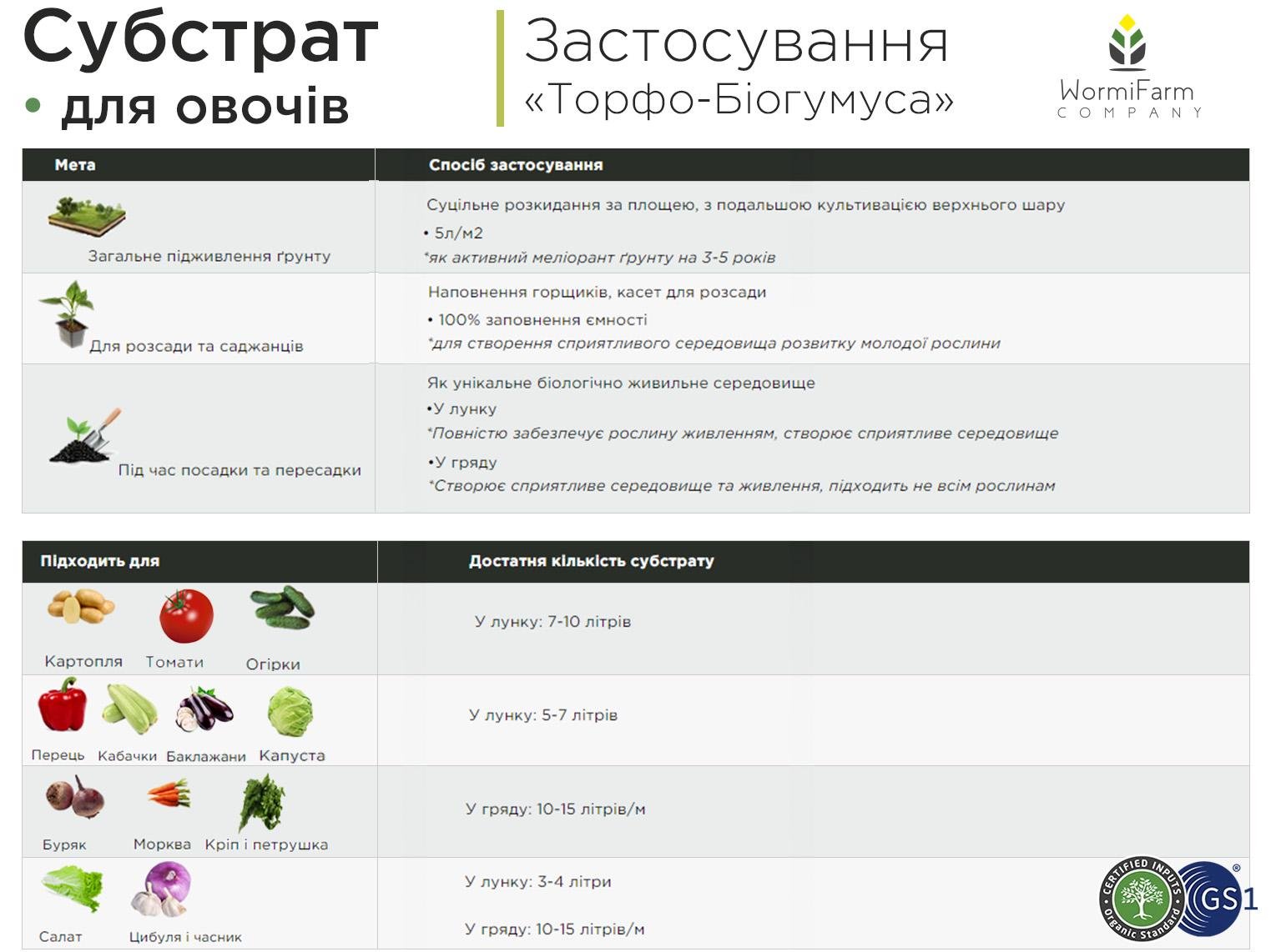 Субстрат для овощей Торфо-Биогумус 6 л - фото 5 Субстрат для овощей Торфо-Биогумус 6 л - фото 5