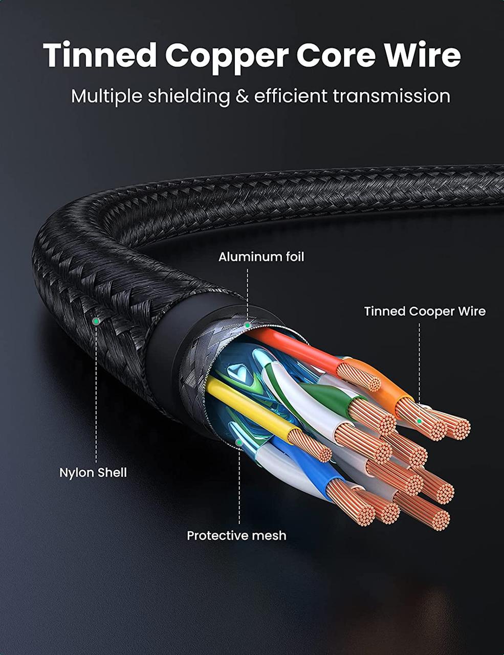 Высокоскоростной шнур HDMI UGREEN 4K 2,0 в нейлоновой оплетке 1 м Черный (HD119) - фото 6 Высокоскоростной шнур HDMI UGREEN 4K 2,0 в нейлоновой оплетке 1 м Черный (HD119) - фото 6