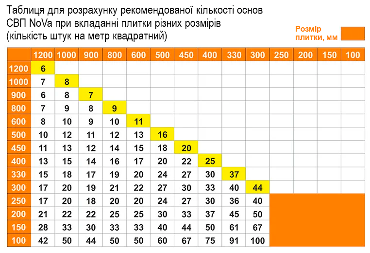 Основа Tnova СВП Нова 1 мм для плитки 16-22 мм 500 шт./уп - фото 5