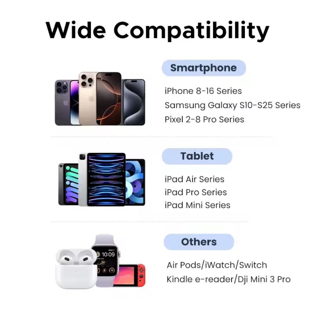 Зарядное устройство для UGREEN 30W Fast Charger 2хUSB-C+USB-A (26818564) - фото 3 Зарядное устройство для UGREEN 30W Fast Charger 2хUSB-C+USB-A (26818564) - фото 3