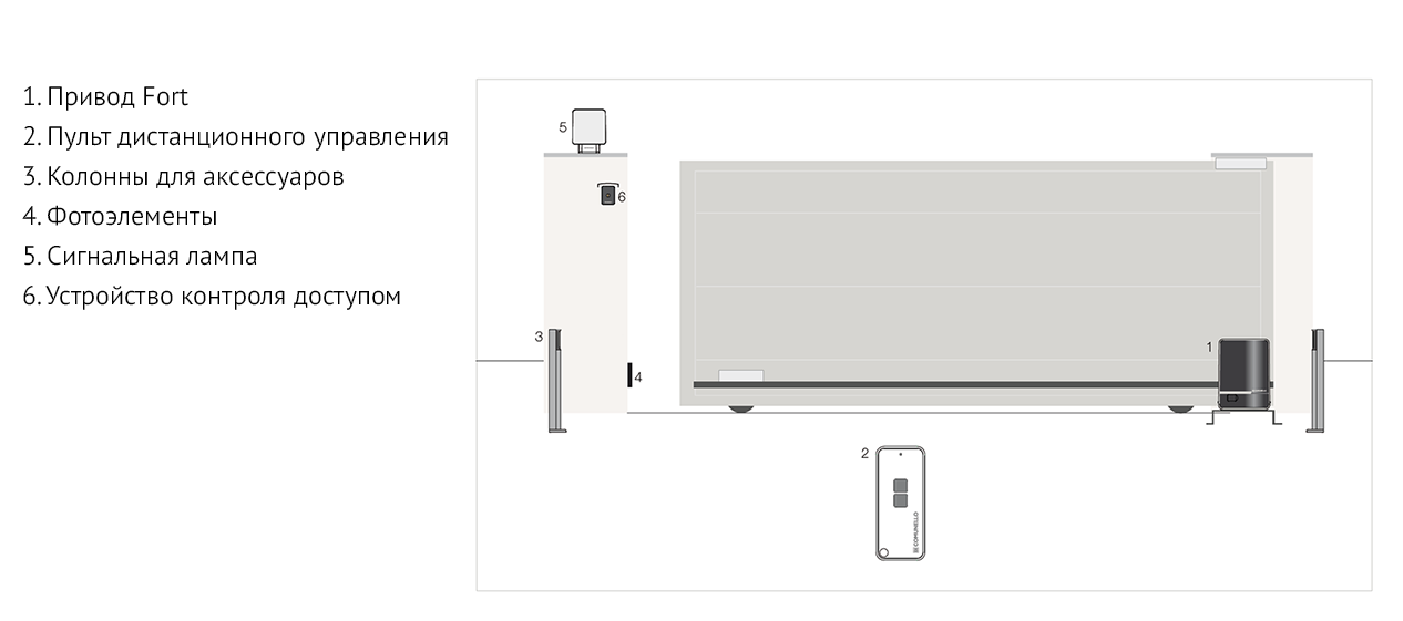 Комплект автоматики для откатных ворот Comunello FORT 500 230V KIT (FT500KIT) - фото 6