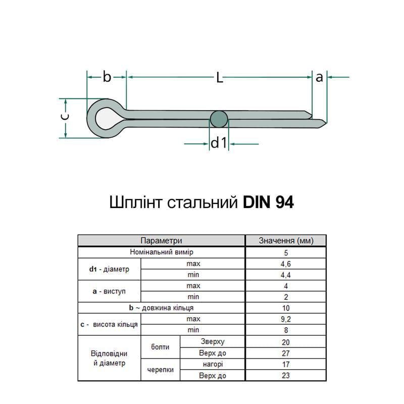 Шплинт разводной Metalvis DIN94 5х22 сталь цинк белый 250 шт. (95Z00000095Z502220) - фото 2