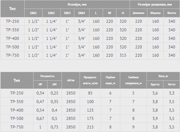 Насос дренажный Wisla TP-500 0,5 кВт Hmax 7 м Qmax 10,5 куб. м - фото 8 Насос дренажный Wisla TP-500 0,5 кВт Hmax 7 м Qmax 10,5 куб. м - фото 8