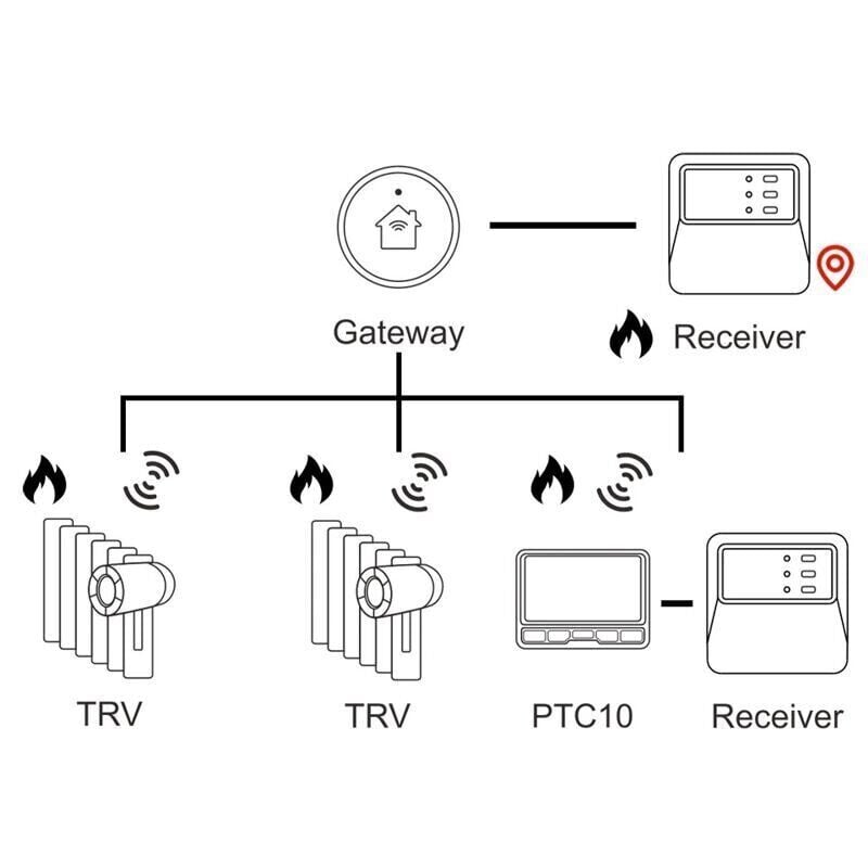 Терморегулятор на батарею отопления Poer PTV30 с управлением через интернет - фото 6 Терморегулятор на батарею отопления Poer PTV30 с управлением через интернет - фото 6