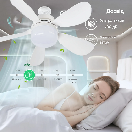 Вентилятор стельовий з пультом та світлом 30 Вт 40 см Білий (SAM-9910) - фото 2 Вентилятор стельовий з пультом та світлом 30 Вт 40 см Білий (SAM-9910) - фото 2