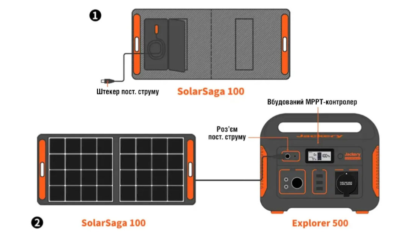 Зарядна станція Jackery Explorer 500 - фото 2