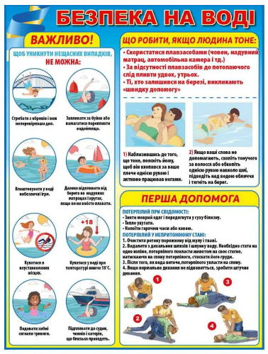 Стенд правила безопасности на воде Голубой (д-9364)
