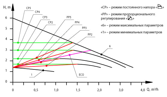 Насос циркуляційний Насосы плюс Оборудование BPS 25-6SM-180 Ecomax - фото 3