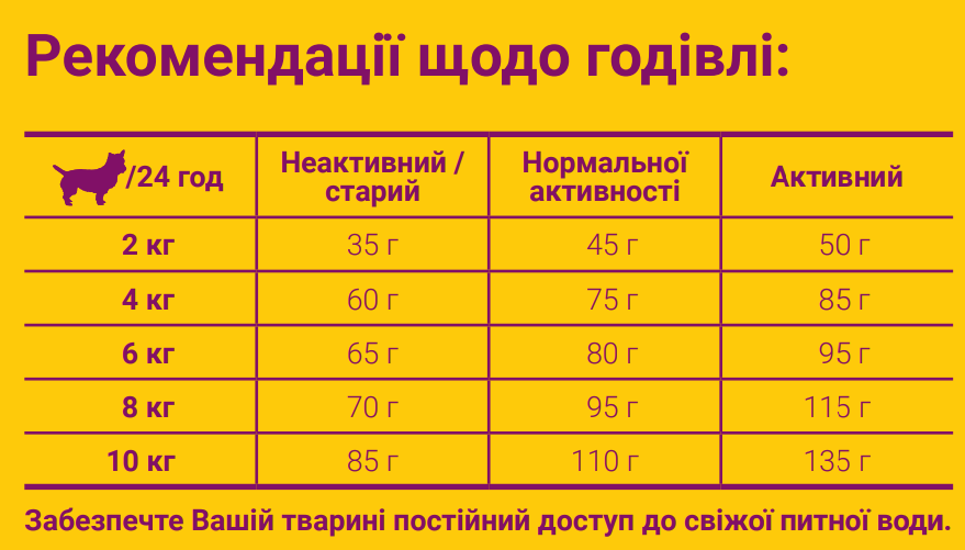 Сухой корм Josera Miniwell для взрослых собак малых пород 15 кг - фото 2 Сухой корм Josera Miniwell для взрослых собак малых пород 15 кг - фото 2