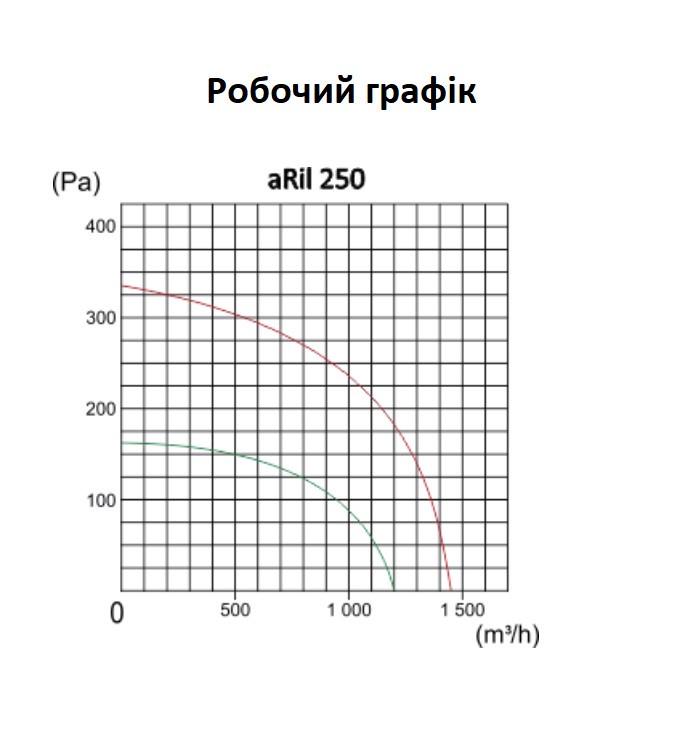 Вентилятор витяжний канальний AirRoxy aRil 250 Білий (01-150) - фото 8 Вентилятор витяжний канальний AirRoxy aRil 250 Білий (01-150) - фото 8