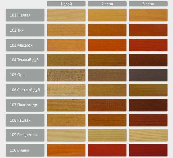 Лазур алкідна для деревини Rolax 2,5 л Палісандр (28716085) - фото 2 Лазур алкідна для деревини Rolax 2,5 л Палісандр (28716085) - фото 2