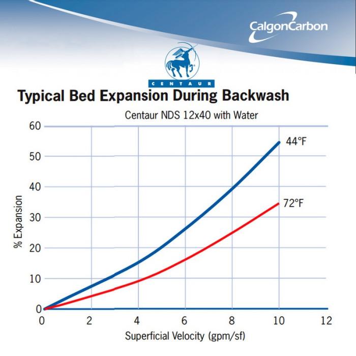 Активированный уголь для очистки воды Centaur HSL 12x40 (3139) - фото 4 Активированный уголь для очистки воды Centaur HSL 12x40 (3139) - фото 4