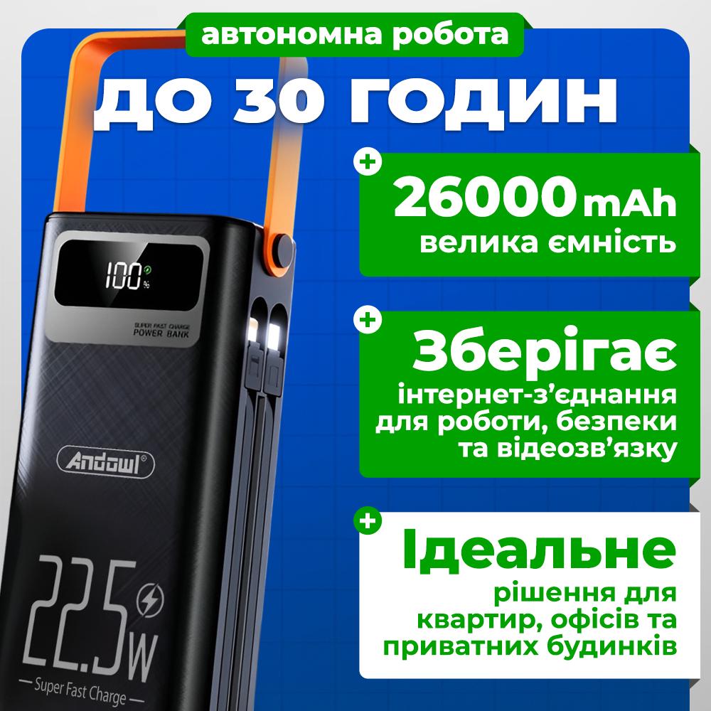 Джерело безперебійного живлення для роутера Andowl 26000 mAh з кабелем-перехідником USB DC 9V/12V і швидка зарядка з кабелем (42e46962) - фото 3