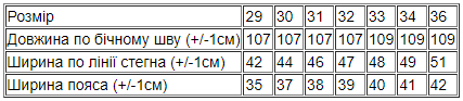 Джинси чоловічі на флісі р. 30 Синій (43434-v1) - фото 5