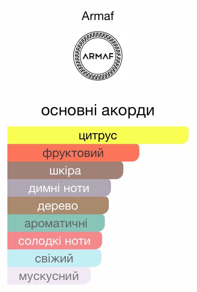 Туалетна вода Armaf Club de Nuit Man Intense для чоловіків 105 мл (8117) - фото 5 Туалетна вода Armaf Club de Nuit Man Intense для чоловіків 105 мл (8117) - фото 5