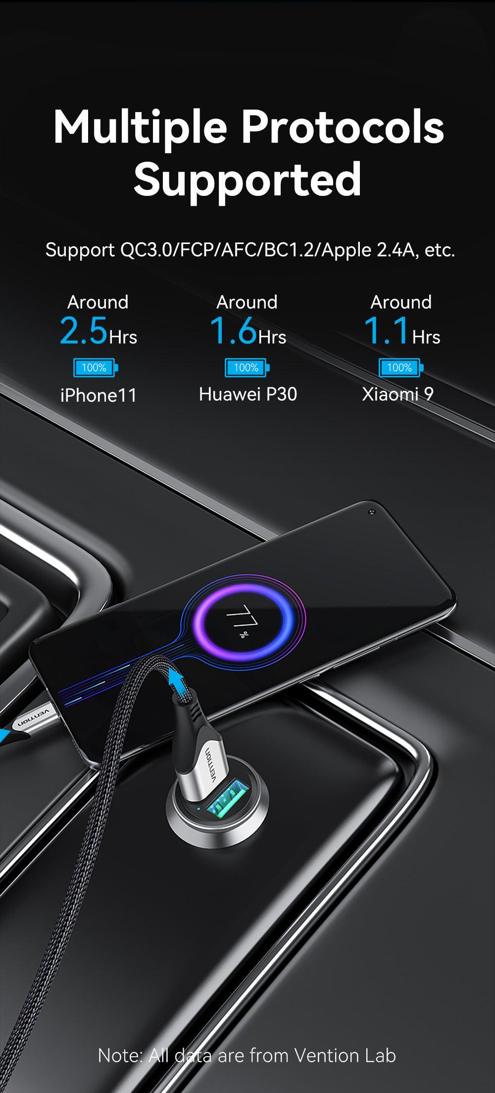 Зарядний пристрій автомобільний Vention 2x USB 18W/18W 4.8A USB-A Quick Charge 4.0/QC3.0 алюмінієвий Сріблястий (FFAH0) - фото 12 Зарядний пристрій автомобільний Vention 2x USB 18W/18W 4.8A USB-A Quick Charge 4.0/QC3.0 алюмінієвий Сріблястий (FFAH0) - фото 12