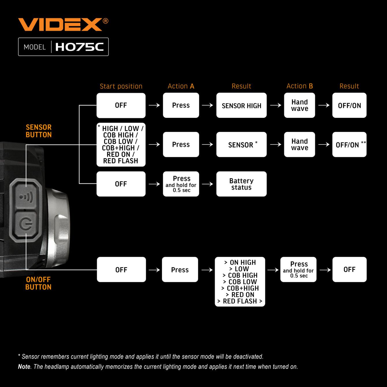 Фонарик налобный светодиодный Videx VLF-H075C 550Lm 5000K (VLF-H075C) - фото 20