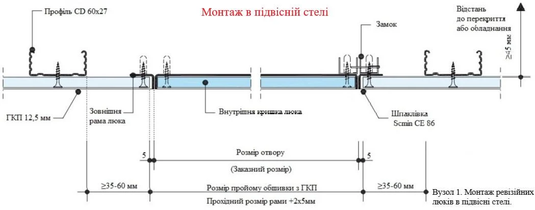 Люк ревізійний B1 ГКП 450x450 мм 12,5 мм - фото 7