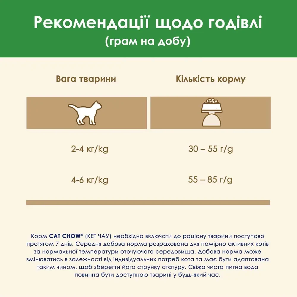 Сухий корм Cat Chow Sterilised для котів після стерилізації з куркою 15 кг (7613032233051) - фото 8 Сухий корм Cat Chow Sterilised для котів після стерилізації з куркою 15 кг (7613032233051) - фото 8