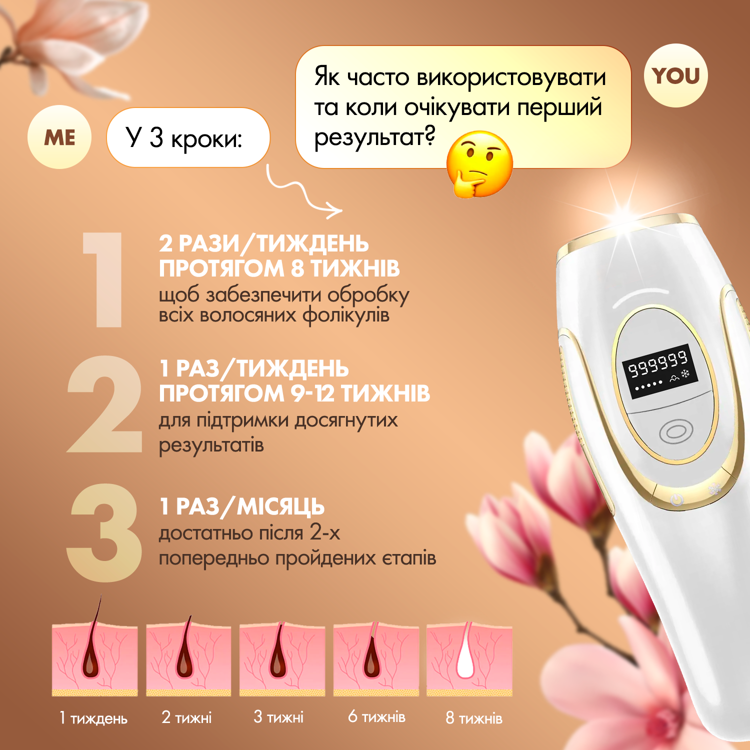 Фотоэпилятор IBBORIA IPL Hair Removal White (BR223) - фото 8