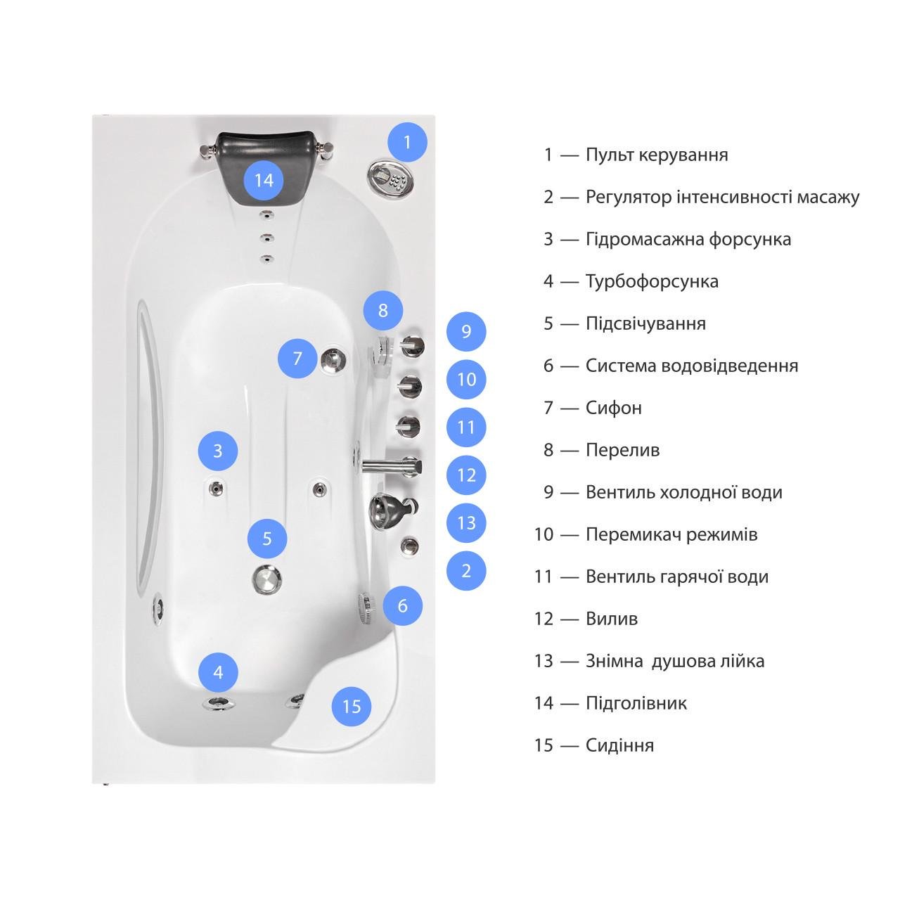 Ванна акриловая Iris с гидромассажем TLP-634-G 168х85х66 см - фото 2