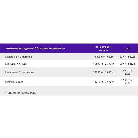 Амінокомплекс для спорту OstroVit BCAA+Glutamine 500 г 50 порцій Lemon - фото 2