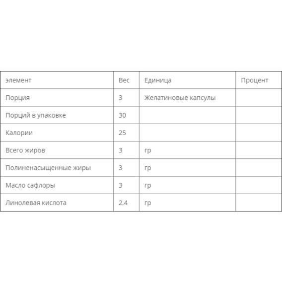 CLA для снижения веса NOW Foods CLA 800 мг 90 Softgels (NF1727) - фото 3