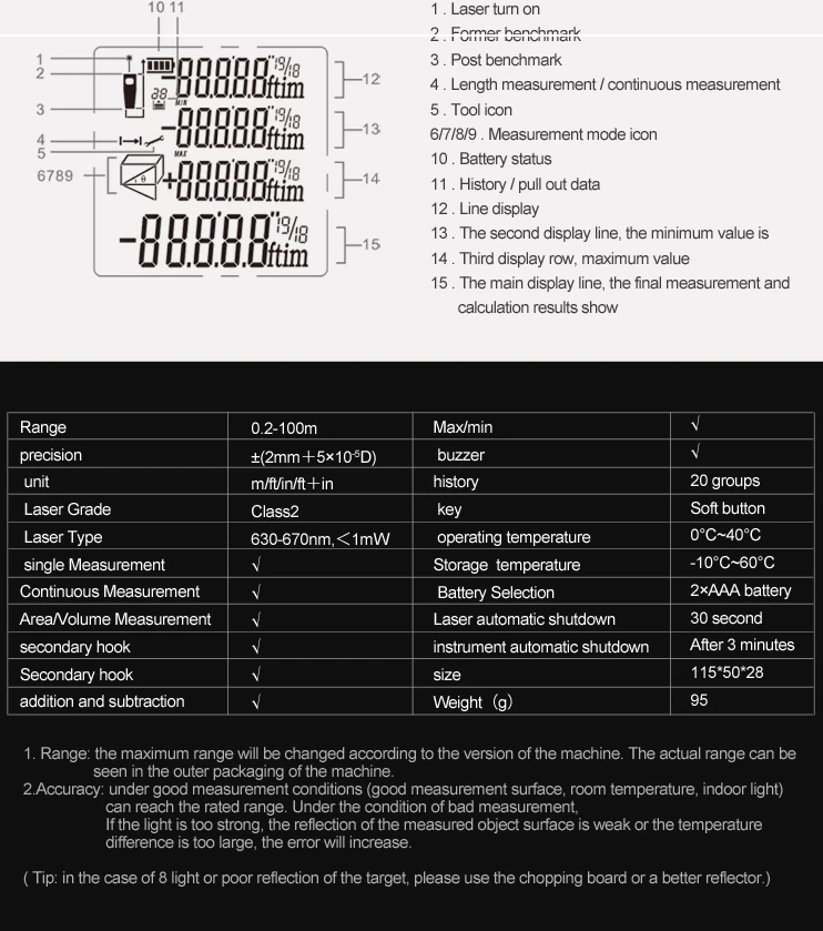 Лазерний далекомір MILESEEY X5 40 м - фото 7 Лазерний далекомір MILESEEY X5 40 м - фото 7