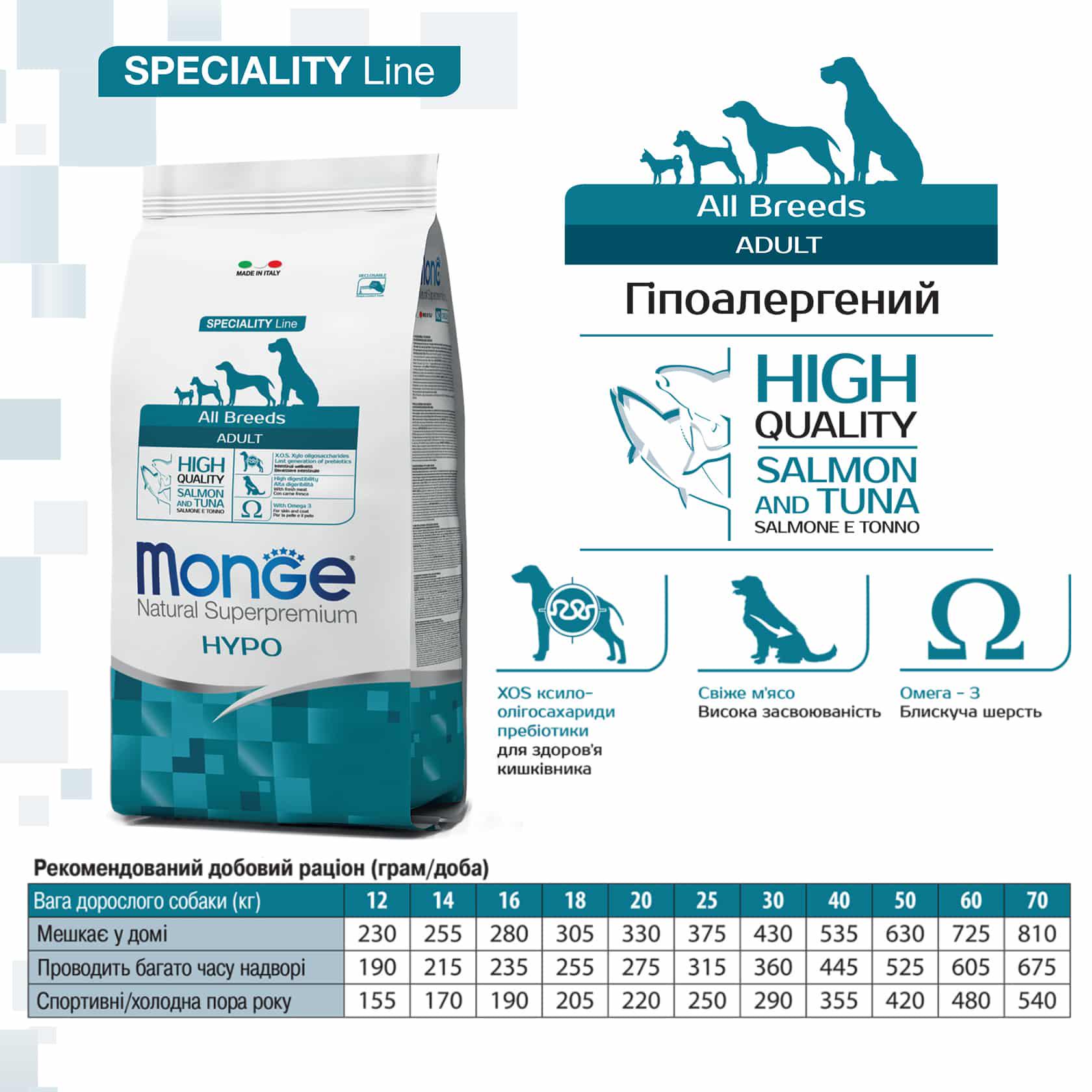 Сухий корм гіпоалергенний Monge Line Dog All Breeds Hypoallergenic Salmon and Tuna для собак лосось та тунець 15 кг (06439) - фото 2 Сухий корм гіпоалергенний Monge Line Dog All Breeds Hypoallergenic Salmon and Tuna для собак лосось та тунець 15 кг (06439) - фото 2