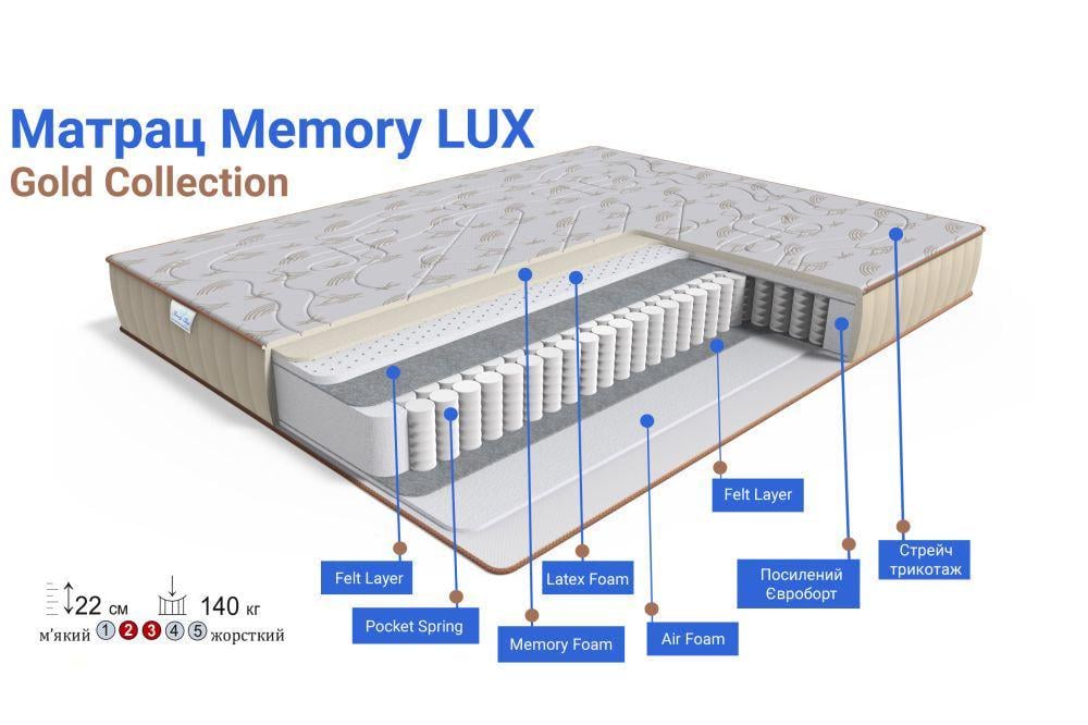 Матрац ортопедичний Family Sleep Memory LUX Gold 170x200 см (12330) - фото 2 Матрац ортопедичний Family Sleep Memory LUX Gold 170x200 см (12330) - фото 2